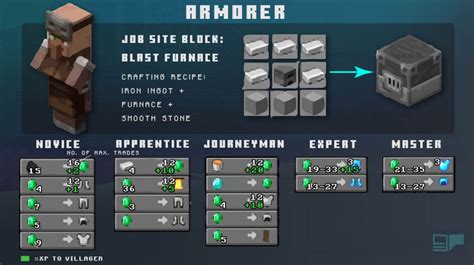 armorsmith minecraft block.